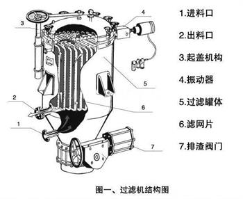 CFP系列密闭板式过滤器简介及其组成