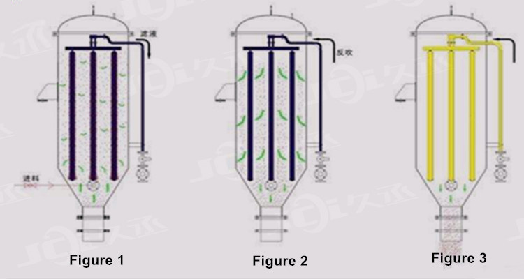 密闭烛式过滤器的工作原理及其应用领域