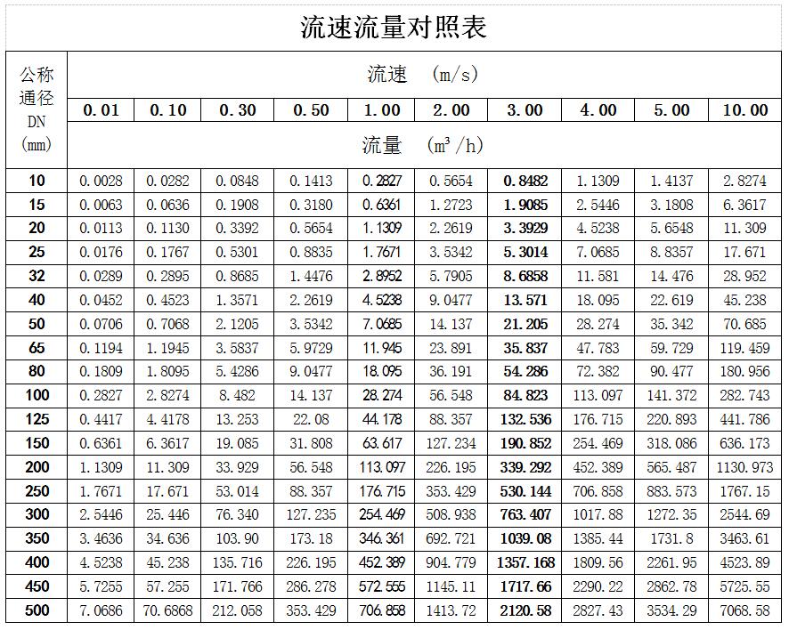 内刮式自清洗过滤器如何选择尺寸型号