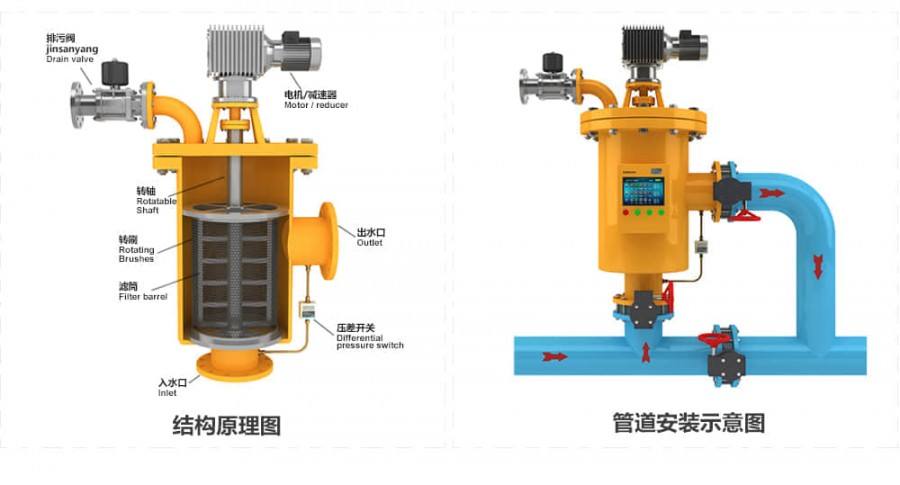 自清洗过滤器的工作原理是什么?