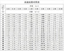 如何确定自清洗过滤器的尺寸----上海久丞工业科