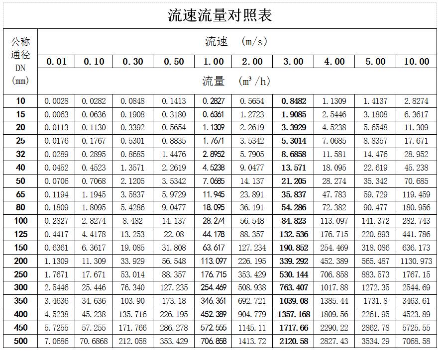 如何确定自清洗过滤器的尺寸----上海久丞工业科