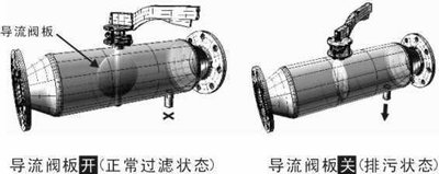 反冲洗过滤器的清洗特点 反冲洗过滤器的清洗特点