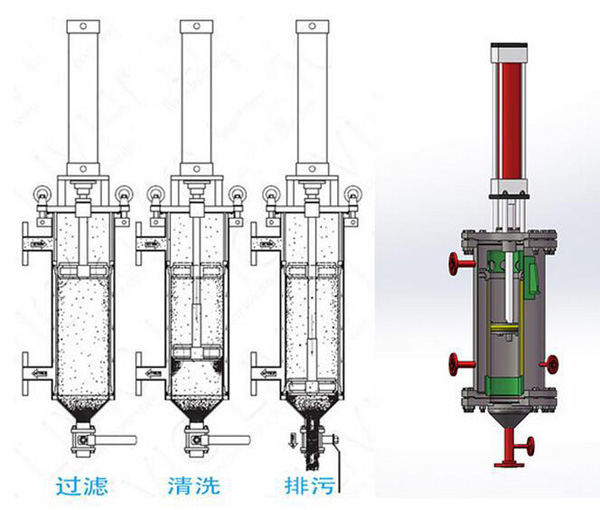 自清洗过滤器主要作用是什么？